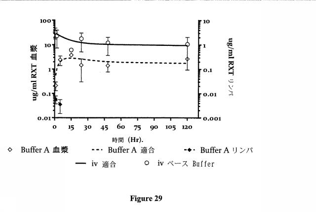 6783652-抗原特異的免疫原性を低減するための組成物及び方法 図000031