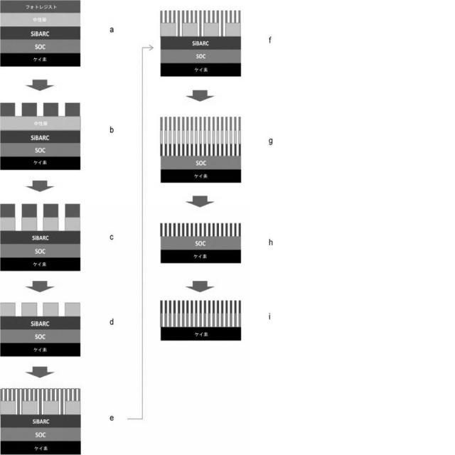 6788668-ブロックコポリマーの自己組織化のための組成物及び方法 図000031