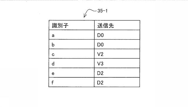 6802771-負荷分散装置、負荷分散システム、および負荷分散プログラム 図000031