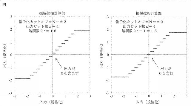 6803026-結合振動子系の計算装置、プログラム及び方法 図000031