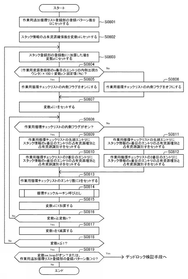 6805522-情報処理装置、情報処理方法、プログラム 図000031