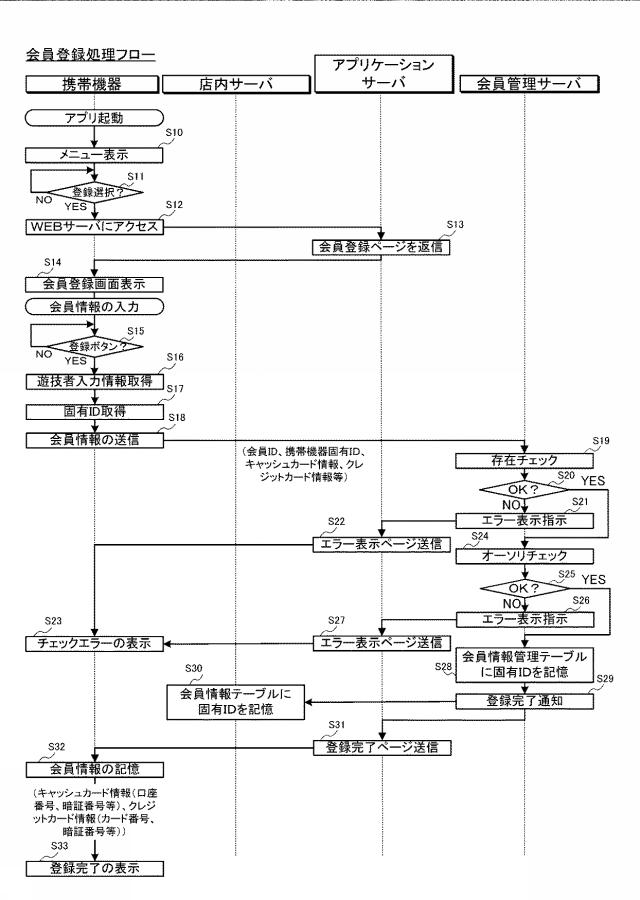 6823240-電子決済システム、電子決済方法、及びプログラム 図000031