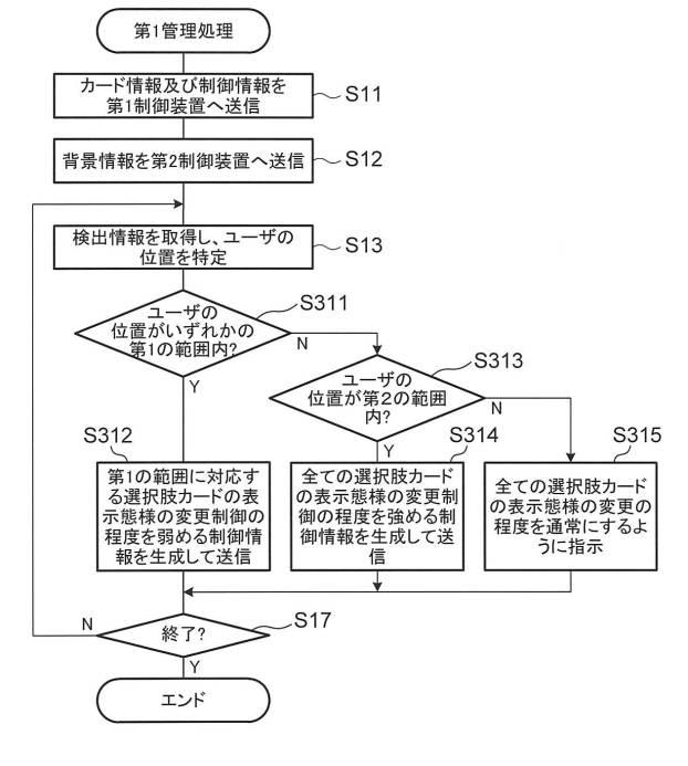 6851745-画像制御方法、装置、及びプログラム 図000031