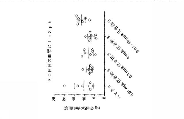 6857648-リソソーム障害及び中枢神経系の変性障害の治療及び予防のための（３Ｒ，４Ｒ，５Ｓ）−５−（ジフルオロメチル）ピペリジン−３，４−ジオールを含むレジメン 図000031