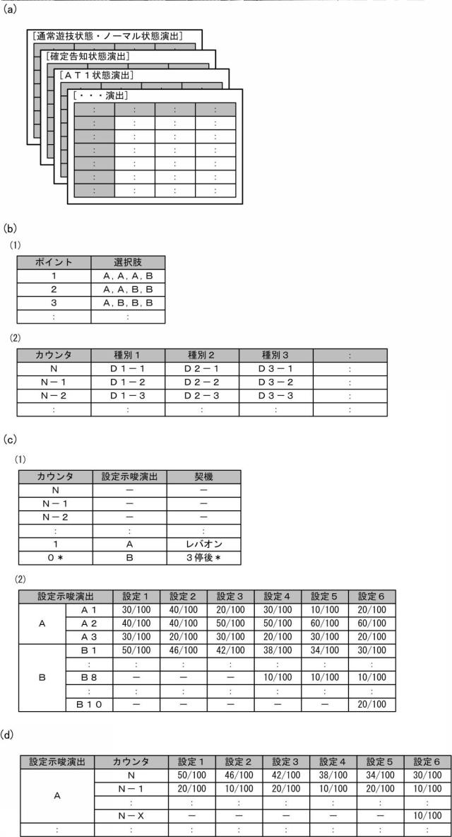 6883891-遊技台 図000031