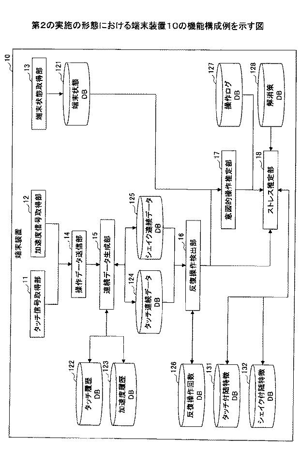 6946930-状態判定方法、状態判定プログラム及び状態判定装置 図000031