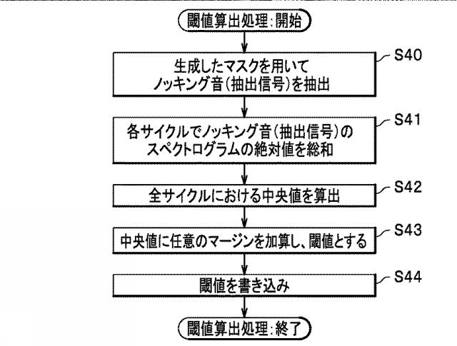 6959420-信号処理装置、及び、信号処理方法 図000031