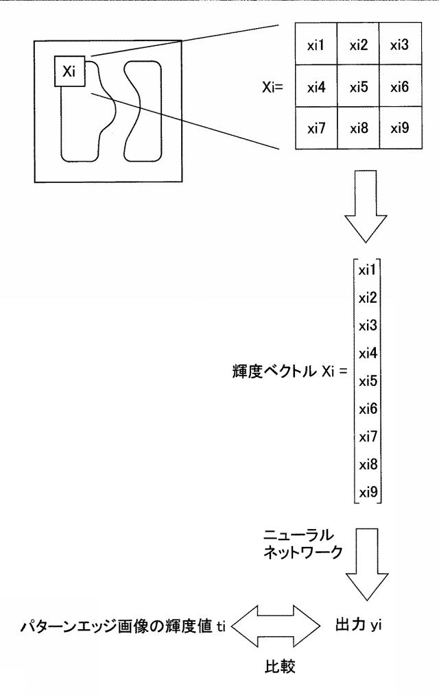 6964031-パターンエッジ検出方法 図000031