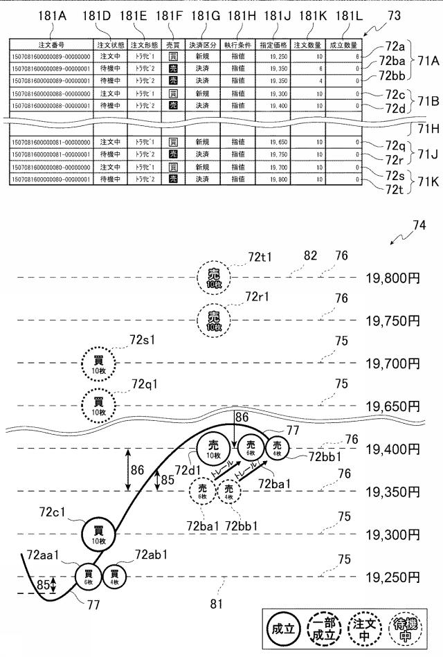 6981696-金融商品取引管理装置、金融商品取引管理システム、金融商品取引管理システムにおける金融商品取引管理方法、プログラム 図000031