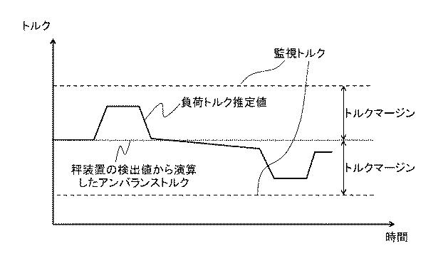6984738-電動機の制御装置およびエレベータの制御装置 図000031