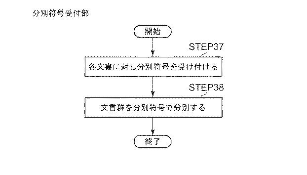 5685675-文書分別システム及び文書分別方法並びに文書分別プログラム 図000032