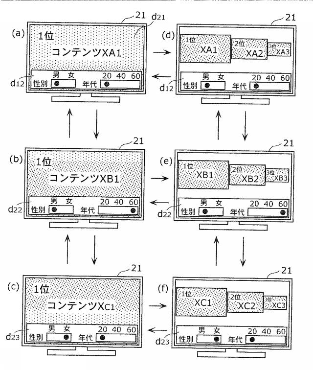 5715390-視聴端末装置、視聴統計装置、視聴統計処理システムおよび視聴統計処理方法 図000032