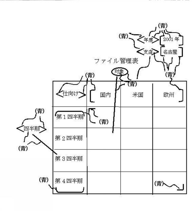 5718542-情報処理装置並びにファイル管理方法 図000032