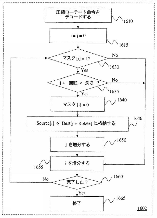 5739961-ベクトル圧縮及びローテート機能を提供する命令及び論理 図000032