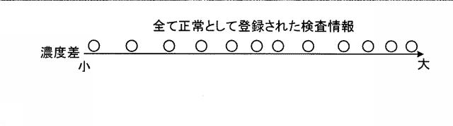 5760310-印刷物検査装置、印刷物検査方法、プログラムおよび記憶媒体 図000032