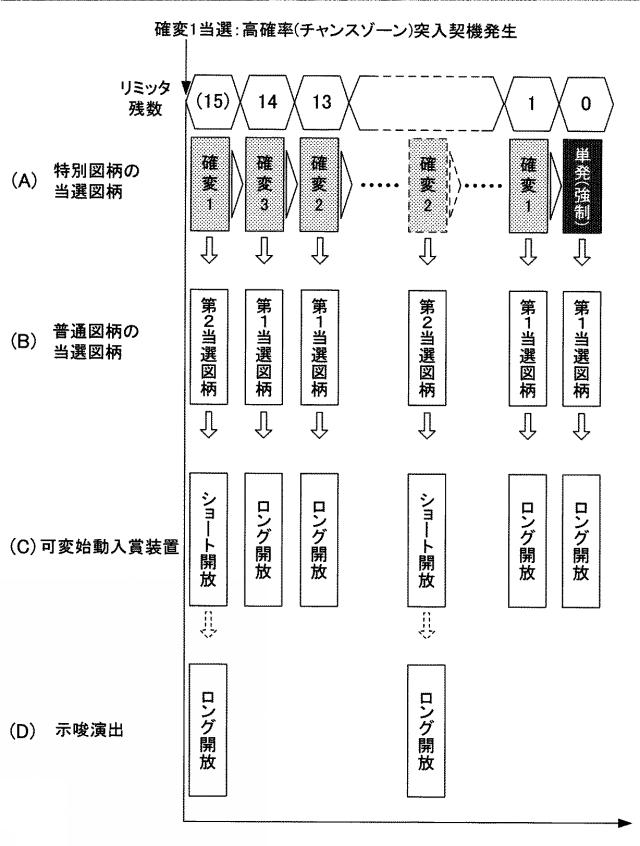 5787632-遊技機 図000032