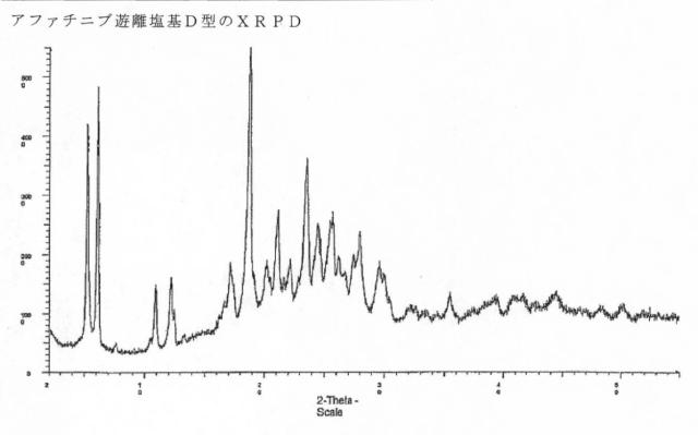 5808818-アファチニブの新規塩及び多形形態 図000032