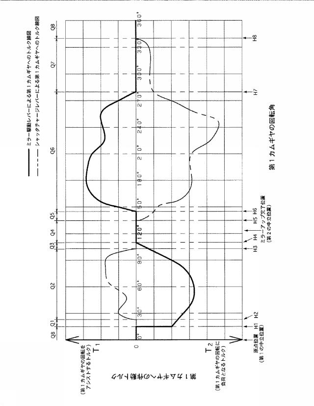 5817853-撮像装置 図000032