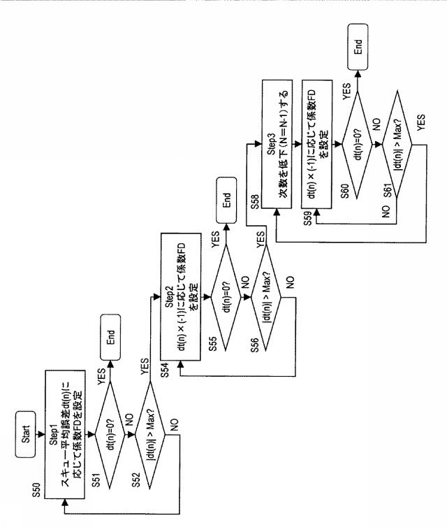 5835031-アナログデジタル変換器（ＡＤＣ），その補正回路およびその補正方法 図000032