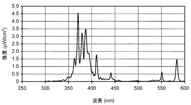 5857435-紫外線照射装置、紫外線照射方法、紫外線照射装置の製造方法 図000032