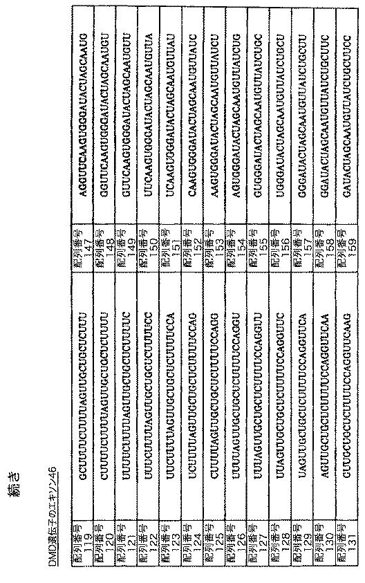 5879374-筋障害を相殺するための手段と方法 図000032