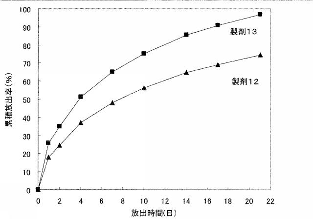 5898619-水溶性薬物放出制御製剤 図000032