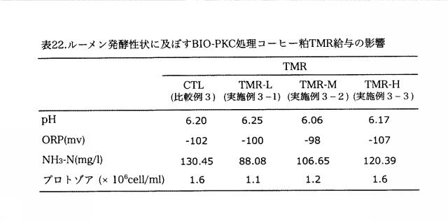 5909115-飼料用発酵コーヒー粕及びそれを用いた飼料、飼料用発酵コーヒー粕の製造方法 図000032