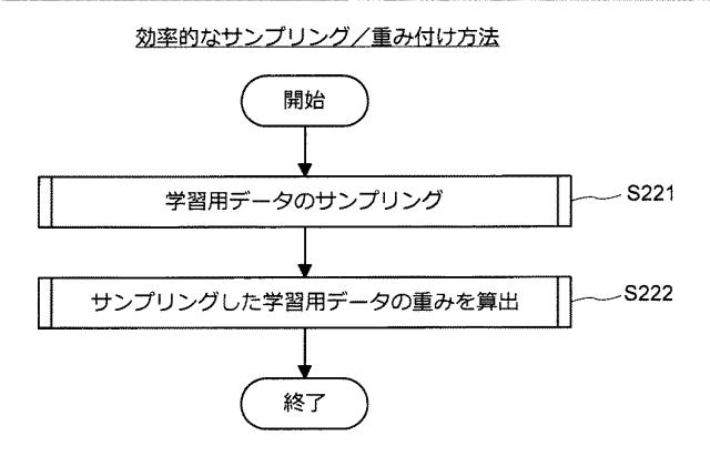 5909943-情報処理装置、推定機生成方法、及びプログラム 図000032