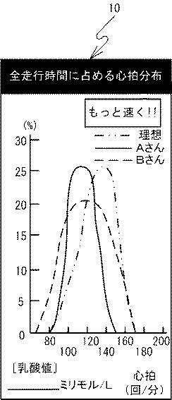 5934975-システム、電子機器及びプログラム 図000032