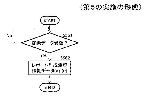 5940488-建設機械の作業判定システム、建設機械及び作業判定方法 図000032