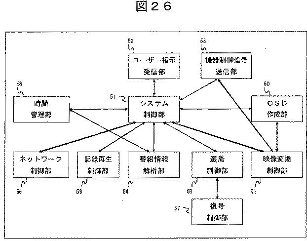 5952453-受信装置および受信方法 図000032