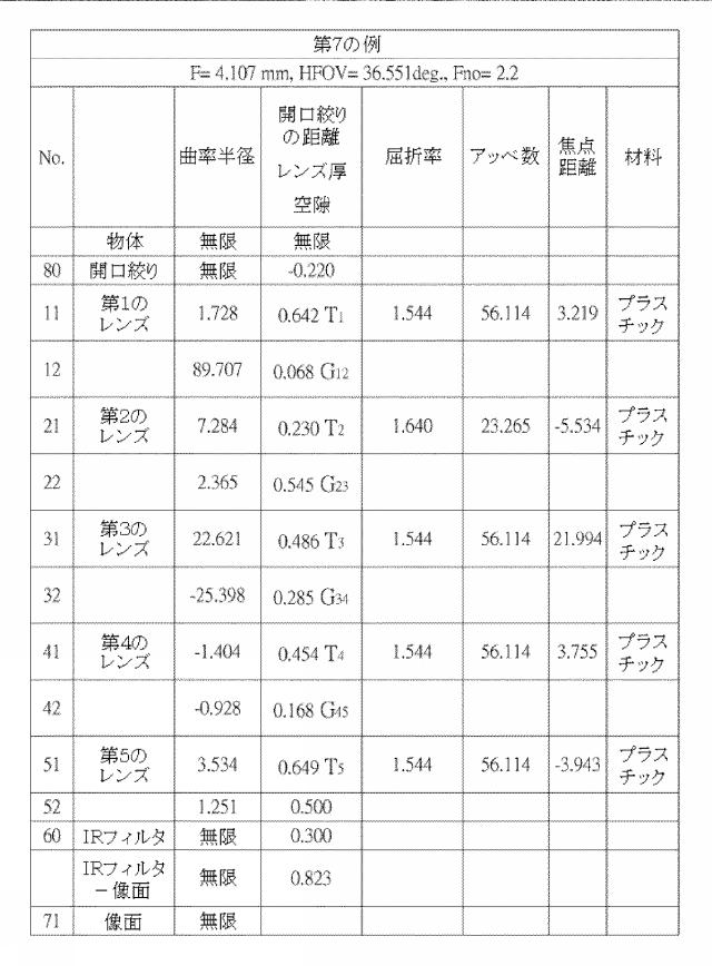 5960746-光学撮像レンズセット 図000032