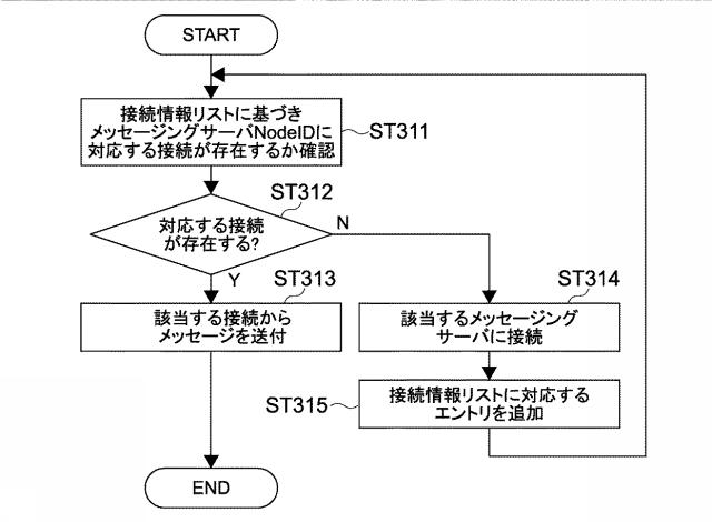 5962676-情報処理装置、情報処理方法及びプログラム 図000032