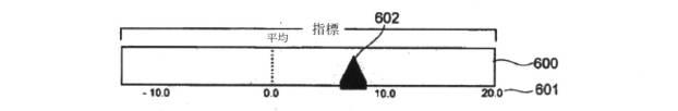 5970476-組織量指標の決定 図000032