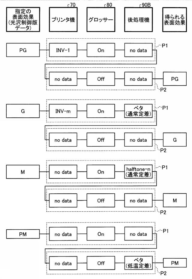 5982975-印刷制御装置、印刷制御システム、印刷制御方法、及びプログラム 図000032