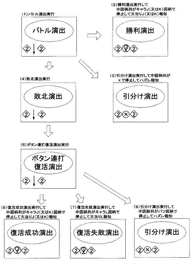 5993492-遊技機 図000032