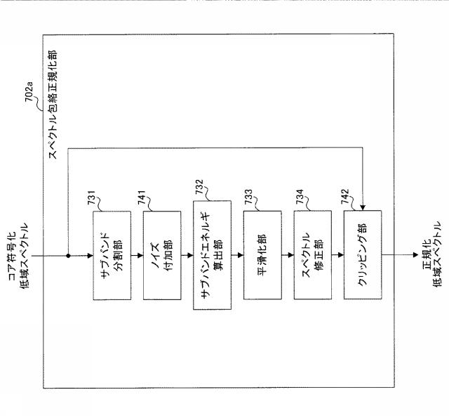 6010539-符号化装置、復号装置、符号化方法および復号方法 図000032