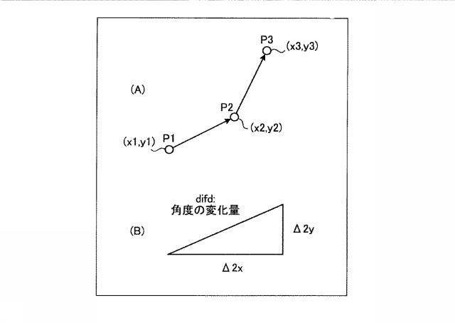 6047651-画像処理装置および画像処理方法 図000032