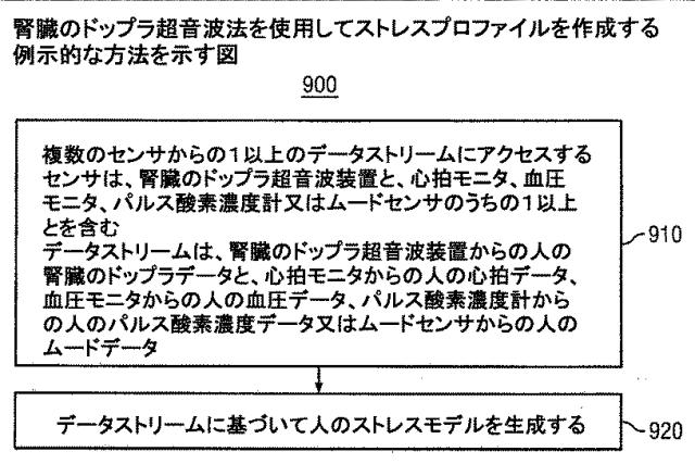 6051588-ストレスモニタリングシステム 図000032