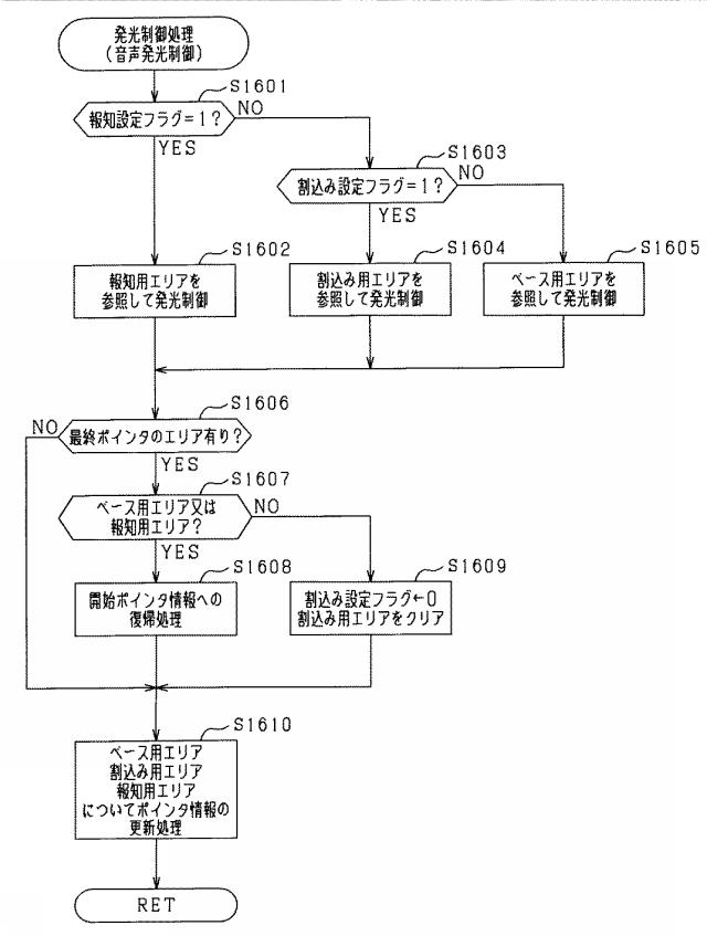 6051599-遊技機 図000032