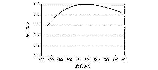 6081367-白色光源およびそれを用いた白色光源システム 図000032