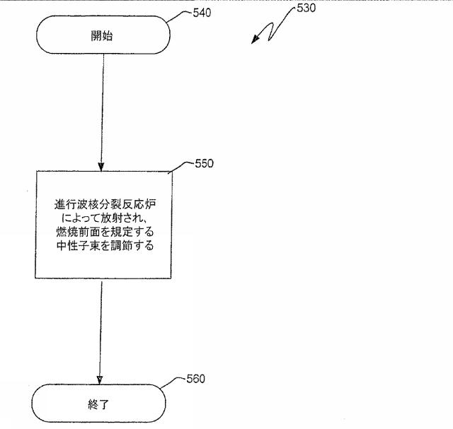 6125840-進行波核分裂反応炉、核燃料アッセンブリ、およびこれらにおける燃焼度の制御方法 図000032