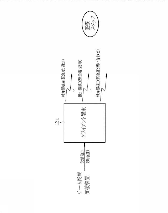 6129771-チーム医療支援装置、チーム医療支援装置の制御方法、チーム医療支援プログラム、及びチーム医療支援システム 図000032