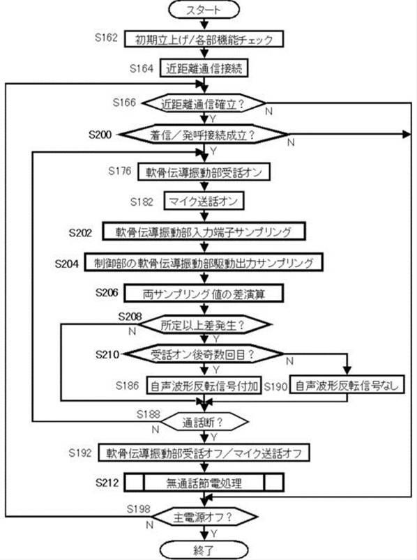 6133534-携帯電話およびその集積回路 図000032