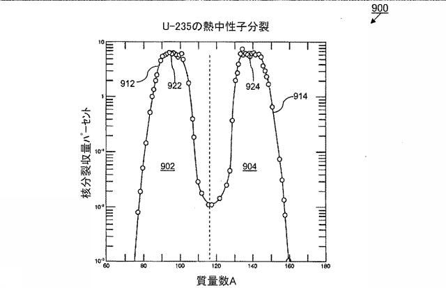 6152408-原子核分裂リアクターの物質の量をシミュレーションするための方法 図000032