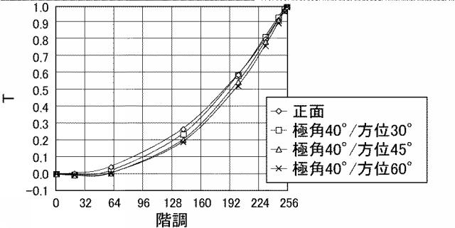 6196385-液晶表示装置 図000032