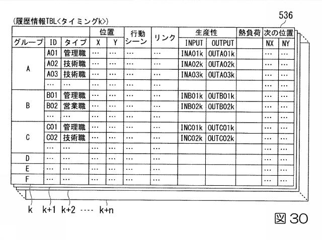 6244401-計画作成支援システム、計画作成支援方法、及びプログラム 図000032