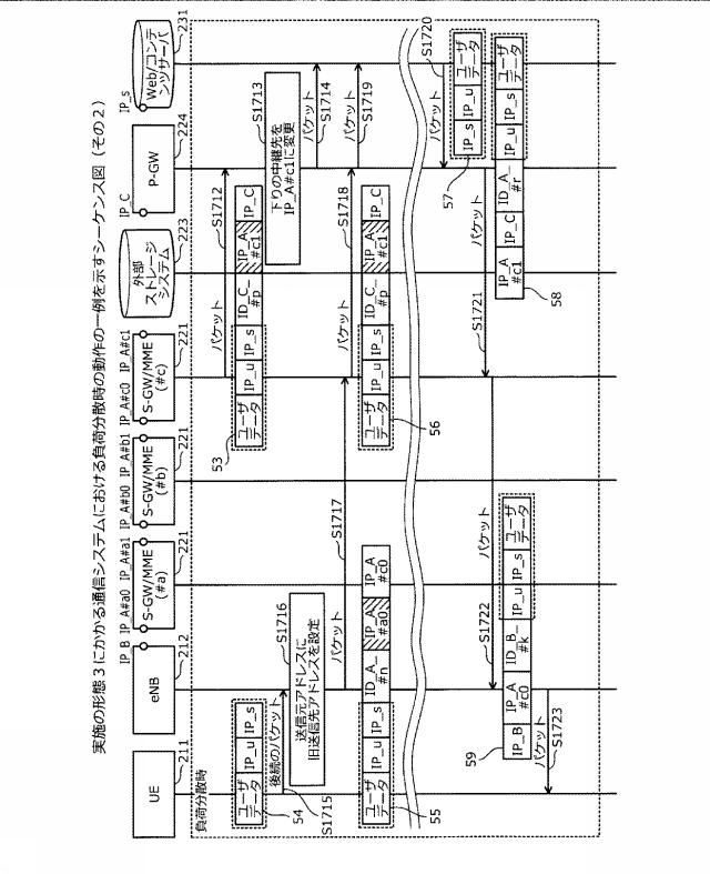 6252158-通信システム、通信装置および通信方法 図000032
