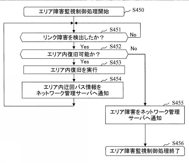 6253956-ネットワーク管理サーバおよび復旧方法 図000032