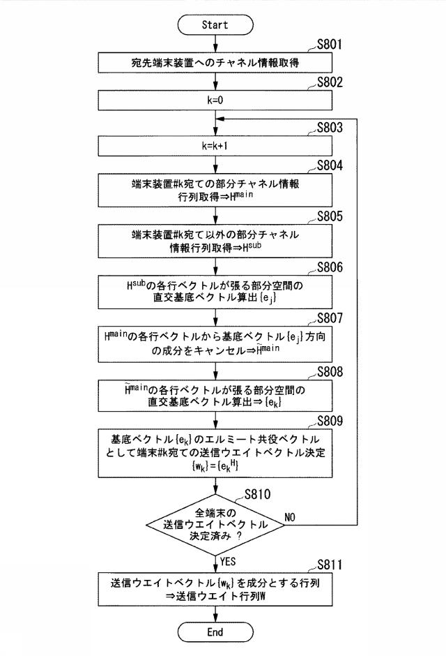 6254962-基地局装置、無線通信方法及び無線通信システム 図000032